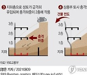 [그래픽] 광주 철거현장 건물 붕괴사고 원인