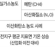 [그래픽] 지구 기후변화 분석