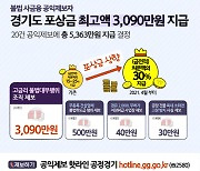 경기도, 불법 사금융 공익제보자에 포상금 지급