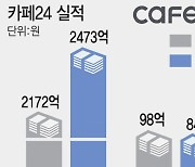 네이버-카페24, 1300억 규모 지분 맞교환..상호 시너지