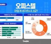 MZ세대 '오피스텔=거주용' 80% 응답..티몬 고객 1000명 조사