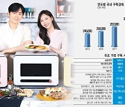 [이슈분석]가전 新구독 서비스 바람분다