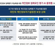 티쓰리큐, AI 이용한 개인정보 침해 예방 지원 시스템 개발 착수