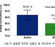 오픈메디칼, 숙면보조기 슬립쿨통한 숙면 사업 진출