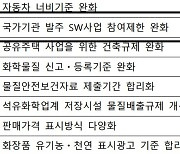 대기업참여제한 유지 가닥에 희비 엇갈린 대기업-중견·중소기업