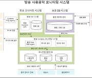 방송사-음악 권리자단체 해묵은 저작권료 갈등, DNA DB로 푼다