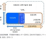 [데스크칼럼] 기술혁신 컨트롤타워, 이대로 좋은가