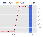 에이디엠코리아 수주공시 - 임상시험 업무 위탁 계약 16억원 (매출액대비  12.2 %)