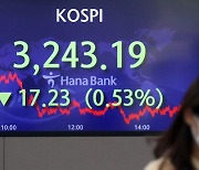 Stocks fall for fourth straight session as Covid worries return