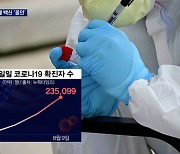 델타에 람다 변이까지..백신 접종에 사활 건 미국