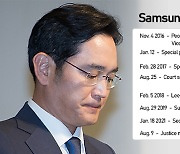 Paroled Samsung chief not entirely free for full-fledged management or of court woes