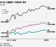 금리인상의 계절, 개미들의 봄날은 끝나나