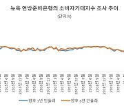 '매파' 애틀랜타 연은 총재, "균형 잡히고 빠른 테이퍼링 접근법 선호"