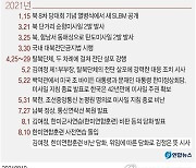 [그래픽] 최근 남북관계 주요 일지