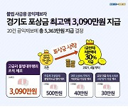 경기도, 고리대금 제보자에 3천90만원 포상금..역대 최고액