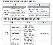 취득세 과표 2023년부터 실거래가로..생애 첫주택 감면 2년 연장