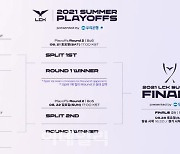 2021 'LCK 서머' 결승전, 28일 개최..우승상금 2억원