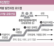 핀테크가 뜬다고?..2년간 13% 성장 그쳐, 거래소는 '반토막'