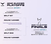 '2021 LCK 서머' 결승전, 28일 무관중 진행