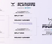 2021 LCK 서머 결승전, 28일 개최