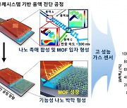 KAIST, 나노 박막 대면적 제작 기술 세계 첫 개발