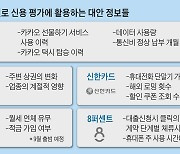 "고객님, 월세 꼬박꼬박 내셨네요.. 신용등급 올려드립니다"