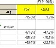 넷마블, 2Q 영업익 162억·전년비 80%↓..'마블'로 반전 노린다