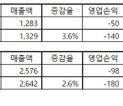 11번가서 아마존 상품 산다