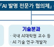 AI도 특허 받나.. 특허청 전문가 협의체 발족