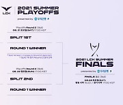 2021 LCK 서머 결승전, 28일 개최