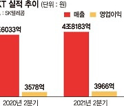 '뉴 ICT 순항' SKT, 2분기 영업익 11% 증가