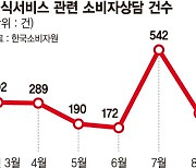 예식 위약금 알아서 합의하라? 혼란만 부추기는 공정위 '권고'