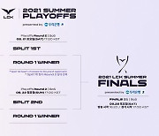 2021 LCK 서머 결승전 28일 개최, CJ ENM 스튜디오에서 무관중 진행