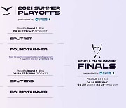 "여름 왕좌에 오를 팀은?" 2021 LCK 서머 결승전, 28일 개최