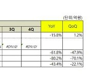 넷마블, 2분기 영업이익 162억 원..하반기 신작으로 반전