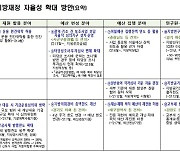 지방재정 연 5조이상 늘린다..지자체 세출 자율성 확대