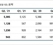 [종합] '리니지W' 깜짝 공개한 엔씨..글로벌 시장 조준