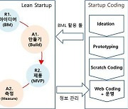 [나를 찾는 스타트업 활동법] 5. 관심 스타트업의 비즈니스 모델 분석