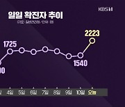 [심층인터뷰] 4차 유행 정점은?..추가 방역 조치는?