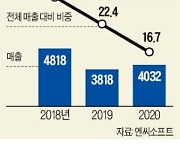 [단독] 엔씨, 신작 '리니지W' 조기출격..택진이형, 글로벌 흥행 승부수