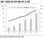 "덴티움, 2분기 사상 최대 중국 수출..하반기도 고성장"