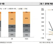 "제이시스메디칼, 2분기 최대 실적..하반기도 이어갈 것"