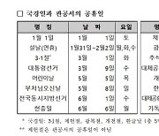 내년 '빨간날' 67일로 올해와 동일..설날 5일, 추석 4일