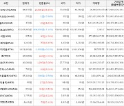 가상화폐 엑시인피니티 68,870원(+38.35%) 거래중