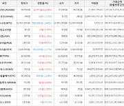 가상화폐 엑시인피니티 상승세.. 전일대비 +33.69%