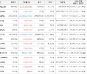 가상화폐 엑시인피니티 18,580원 상승한 68,360원에 거래