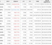 가상화폐 엑시인피니티 68,990원(+38.59%) 거래중