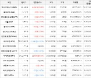 가상화폐 비트코인 52,327,000원(-0.02%) 거래중