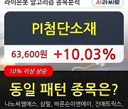 PI첨단소재, 전일대비 10.03% 상승.. 이 시각 75만2858주 거래