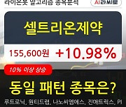 셀트리온제약, 전일대비 10.98% 상승중.. 이평선 역배열 상황에서 반등 시도